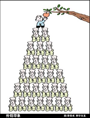 ��������һҳ