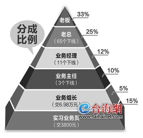 闽最大传销团伙覆灭 181人厦落网幕后老板在逃