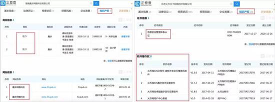 ��Ȥ����֪ʶ��Ȩ���һ������֪ʶ��Ȩ